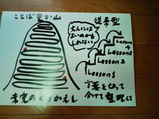 杉浦先生講演資料1