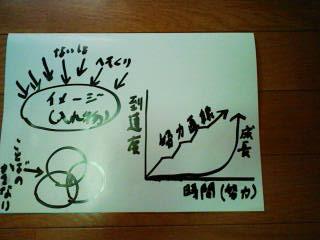 杉浦先生講演資料2